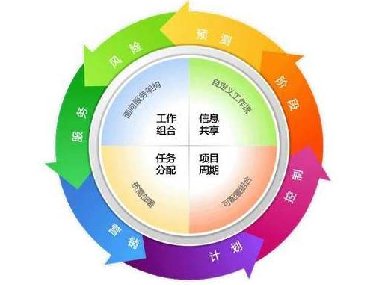 【合肥專業(yè)翻譯公司】什么是翻譯項目管理？